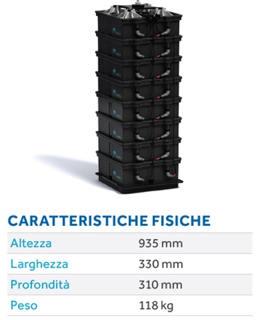 0-CO2 | Batterie di Storage - AQUION Energy AHI-S030 - Dimensioni